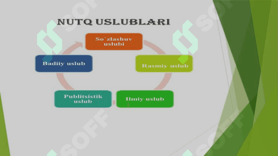 So’zlashuv nutq uslubi.Nutqiy kompitentlikka rioya qilish 2
