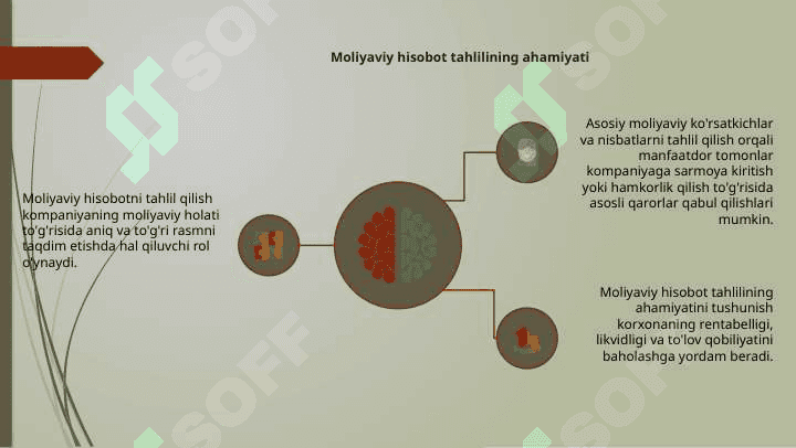 Moliyaviy hisobot mazmuni funksiyalari va turlari 5