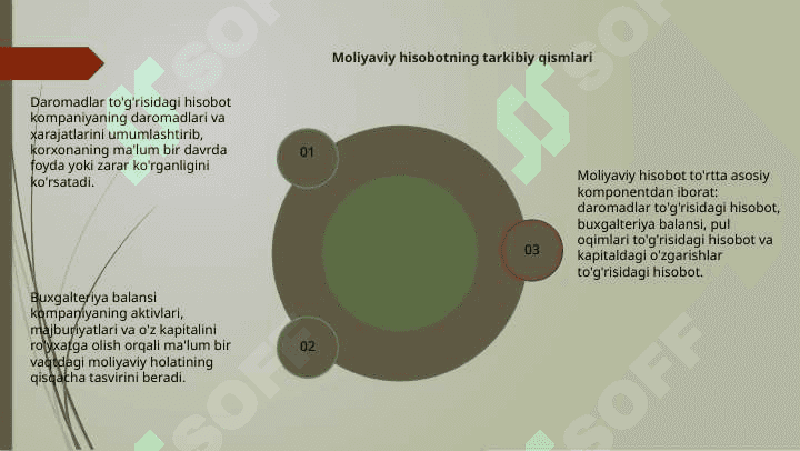 Moliyaviy hisobot mazmuni funksiyalari va turlari 6