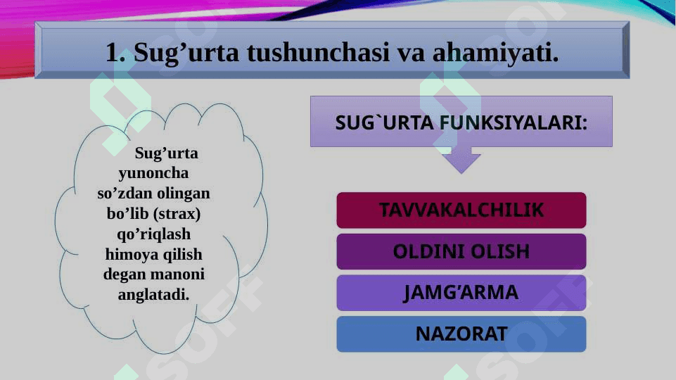 Sug’urta qonunchiligi va uning tarkibiga kiruvchi qonunchilik hujjatlari 4
