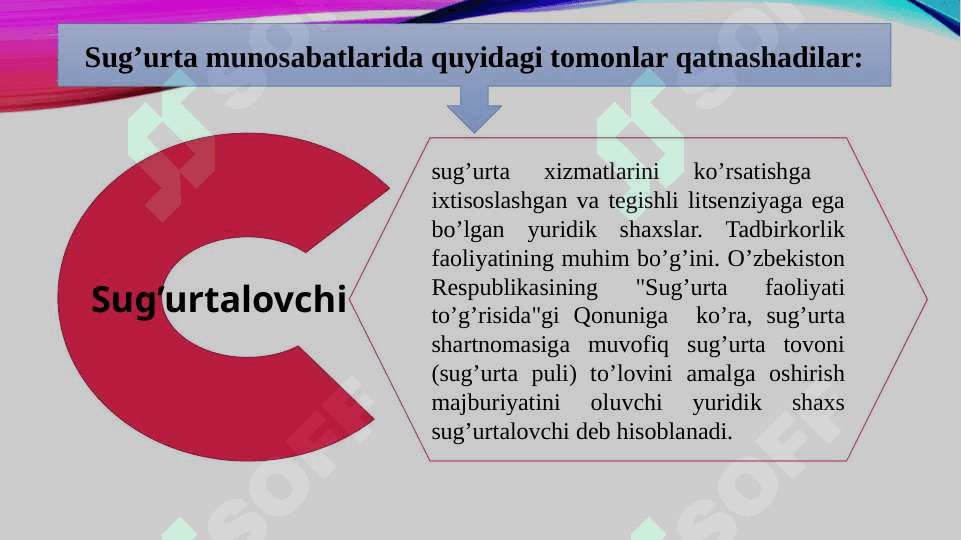 Sug’urta qonunchiligi va uning tarkibiga kiruvchi qonunchilik hujjatlari 5