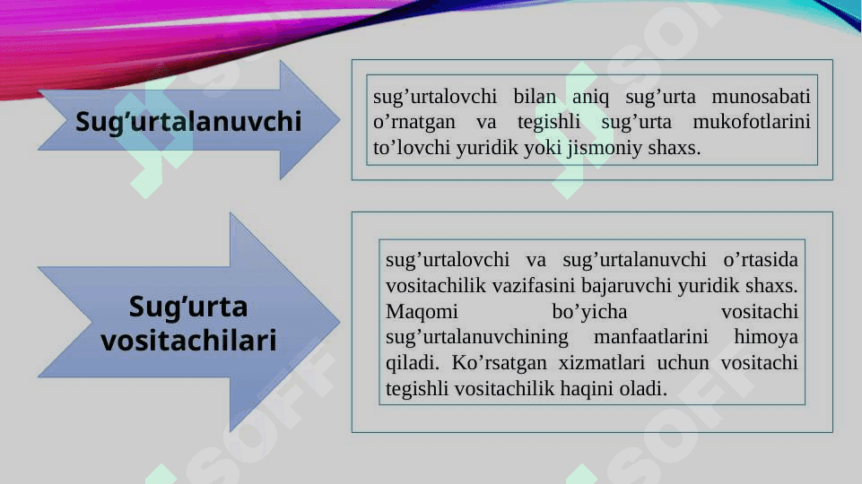 Sug’urta qonunchiligi va uning tarkibiga kiruvchi qonunchilik hujjatlari 6