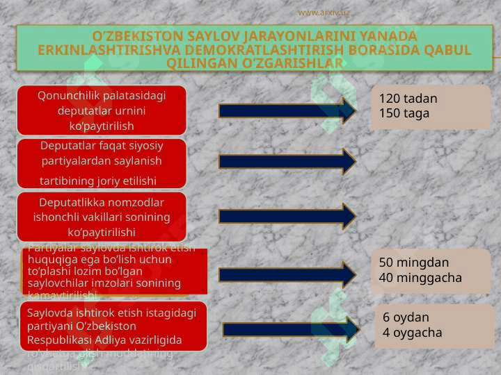 20 yillik mustaqil taraqqiyot  yo’li – o’zbekistonning rivojlanish va yuksalish, jahon hamjamiyatidan munosib o’rin egallash davri. 3