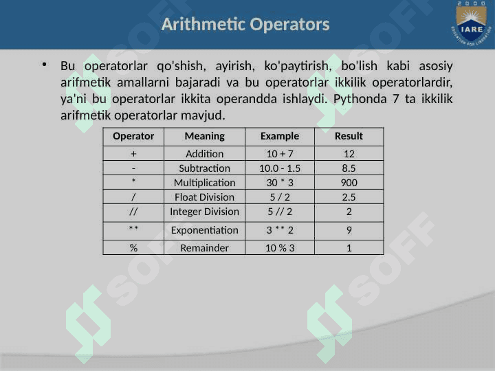 operators in python 2
