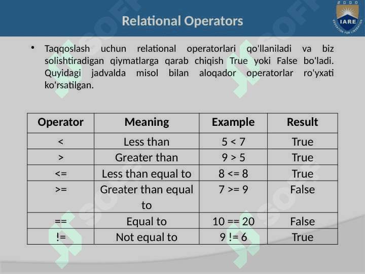 operators in python 3
