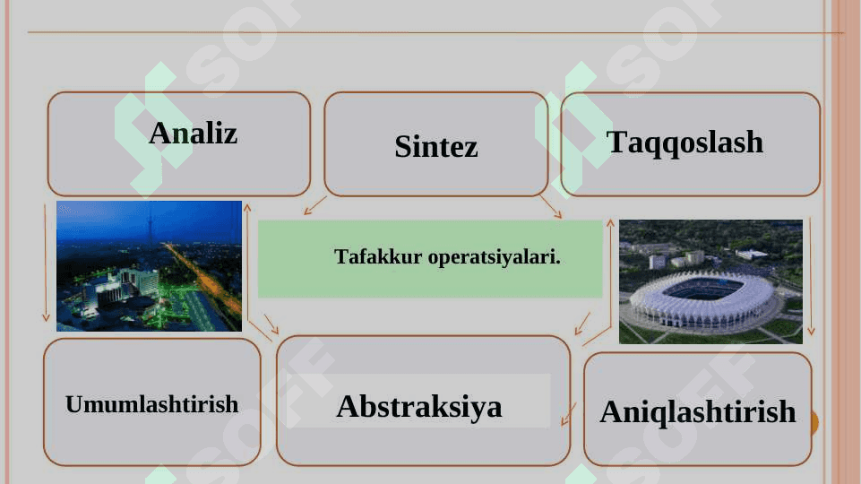Tafakkur va nutq 5