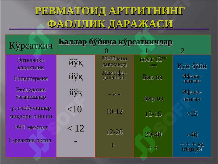РЕВМАТОИД АРТРИТ 8