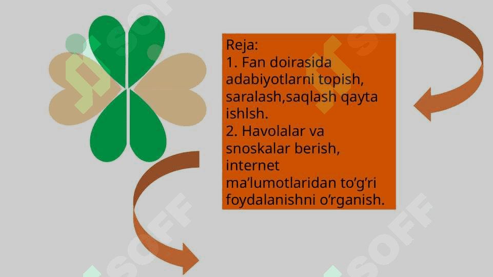 Fan doirasida adabiyotlarni topish, saralash,saqlash qayta ishlsh, havolalar va snoskalar berish, internet ma’lumotlaridan to’g’ri foydalanishni o’rganish. 2