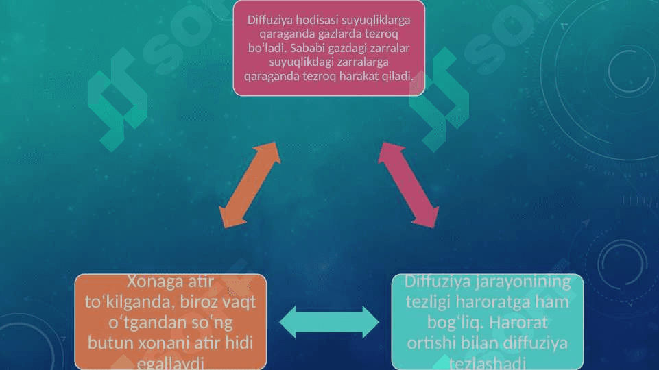 DIFFUZIYA HODISASINI O‘RGANISH 4
