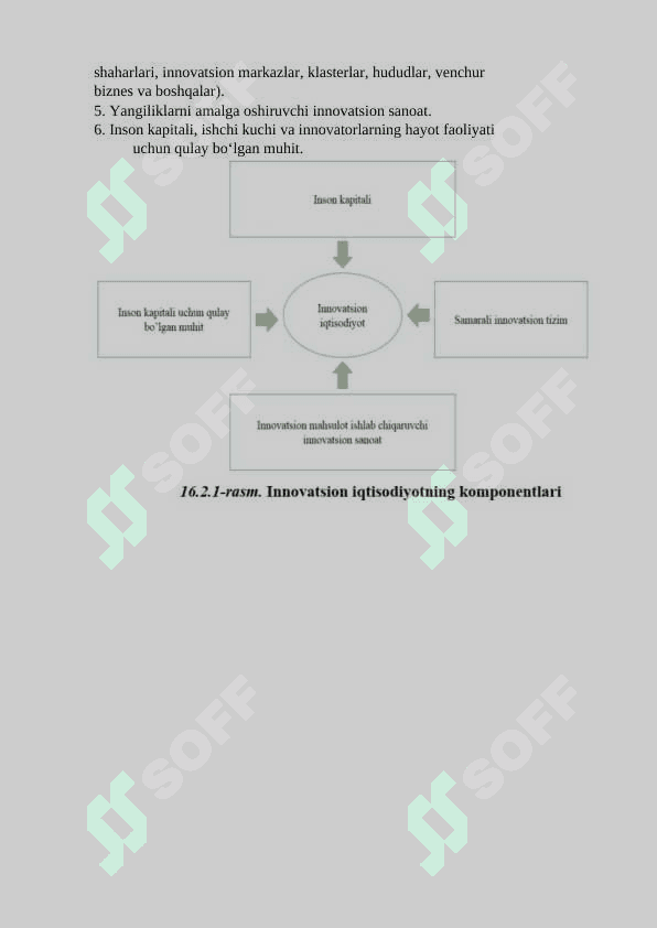 innovatsion iqtisodiyot nazariyasi 3