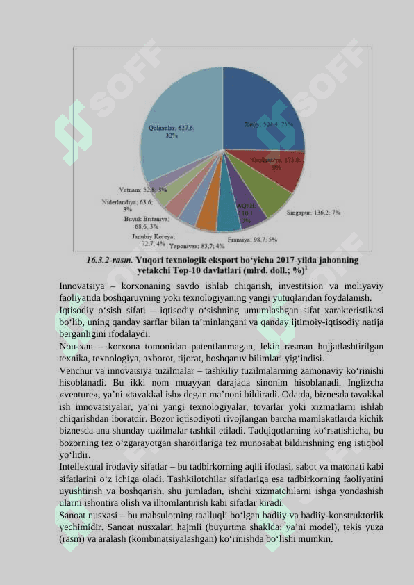 innovatsion iqtisodiyot nazariyasi 4