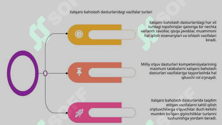 Milliy o’quv dasturi kompetensiyalar mazmuni.O’tkazilgan xalqaro baholash dasturlarida taqdim etilgan topshiriqlar tahlili. 4