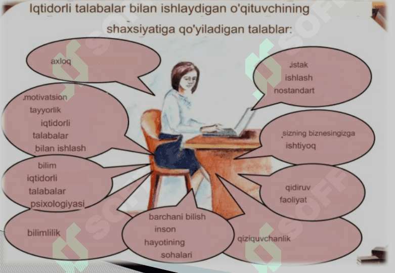Zamonaviy pedagog portreti 3
