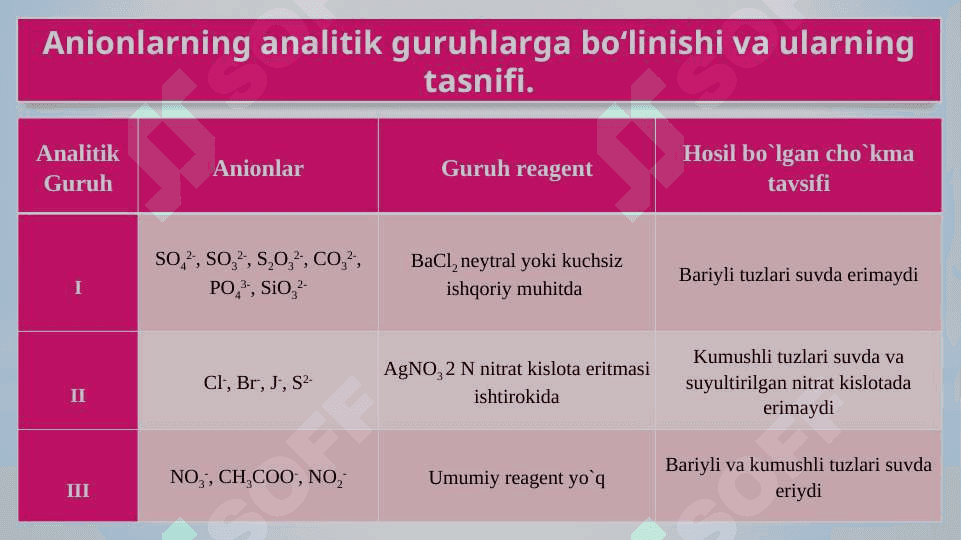 Anionlarning sifat reaksiyalari slayd 4