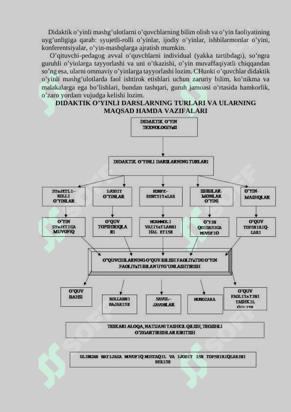 Darslarda oʻyin texnologiyalardan foydalanish 2