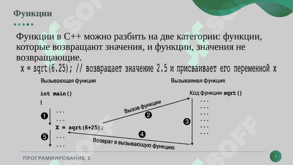 Функции 4