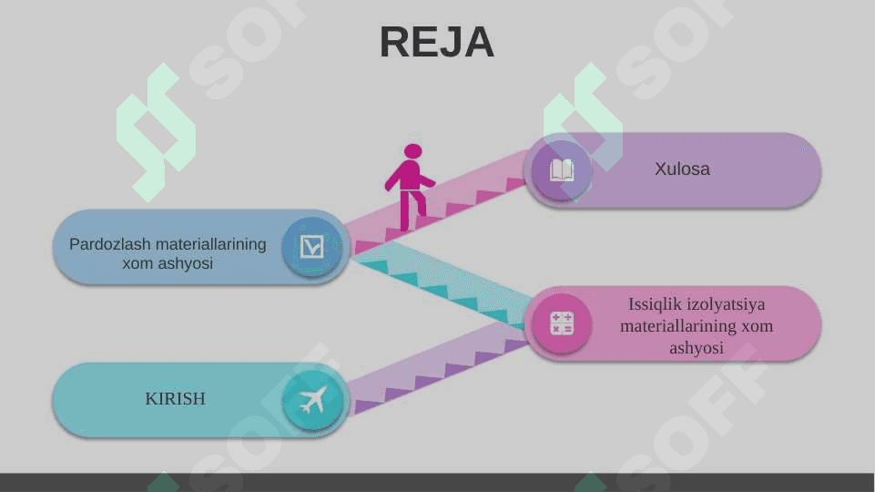 Pardozlash va issiqlik izolyatsiya materiallarning xom ashyosi. 2