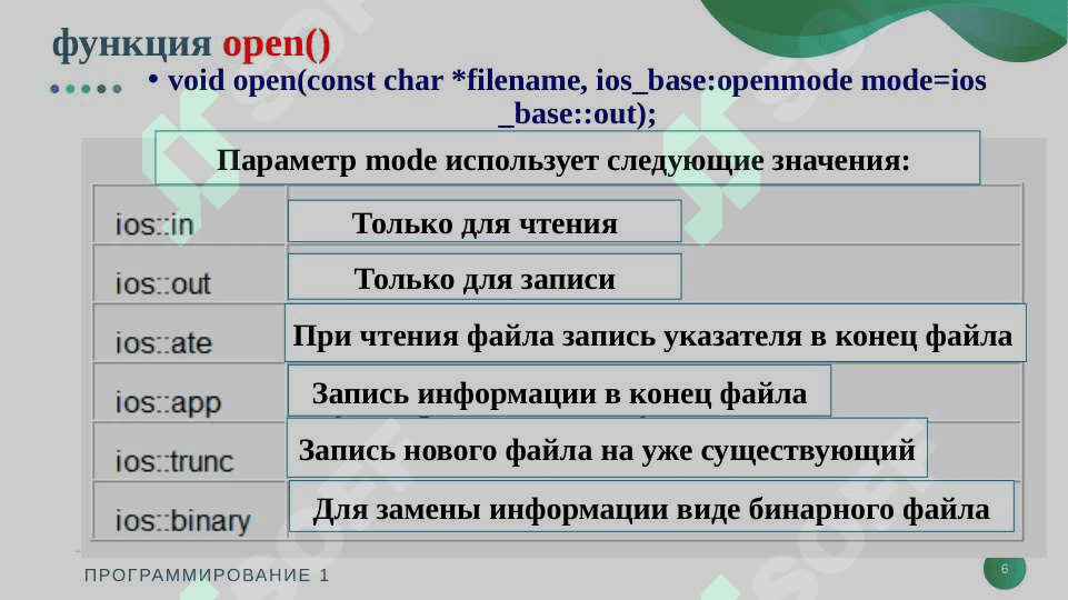Файлы и работа с файлами 6