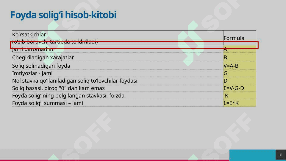 Foyda soliģi 8