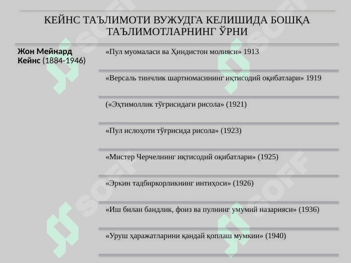 Жон Мейнард Кейнс таълимоти ва неокейнсчилик 3