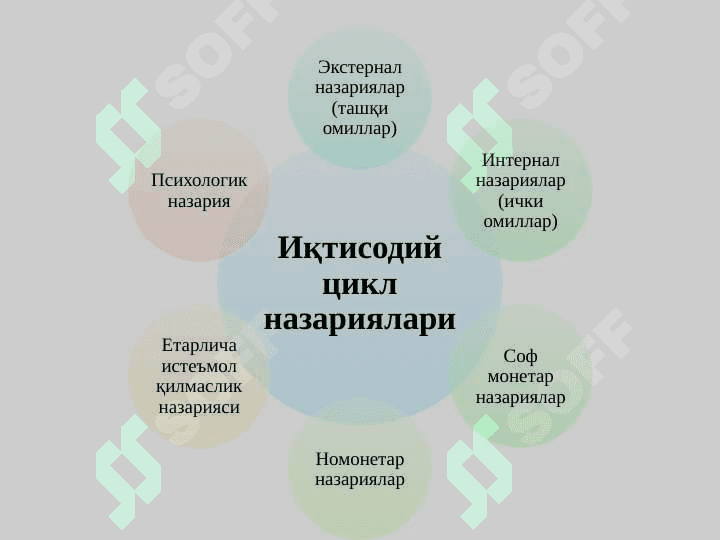 Жон Мейнард Кейнс таълимоти ва неокейнсчилик 8