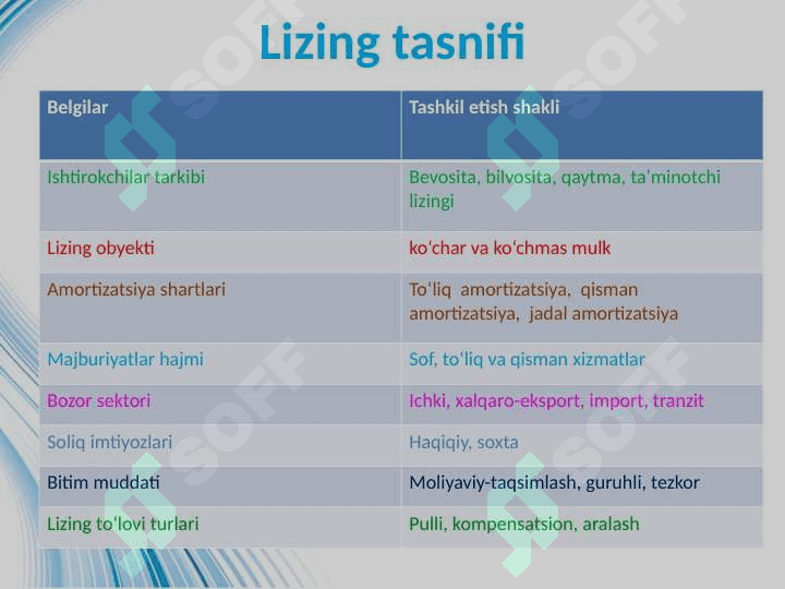 Investisiyalarni moliyalashtirishning lizing mexanizmi 8