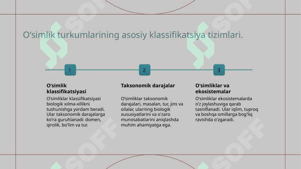 Oʻsimlik turkumlari va ularning tabiiy joylashishlari 3