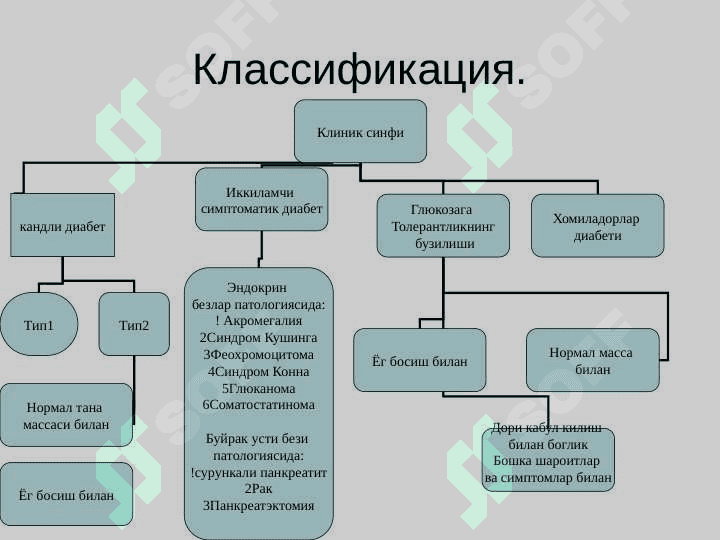 Qandli diabet ,  Diffuz toksik buqoq , Gipotireoz . Қандли диабет . Диффуз токсик буқоқ . Гипотиреоз 3