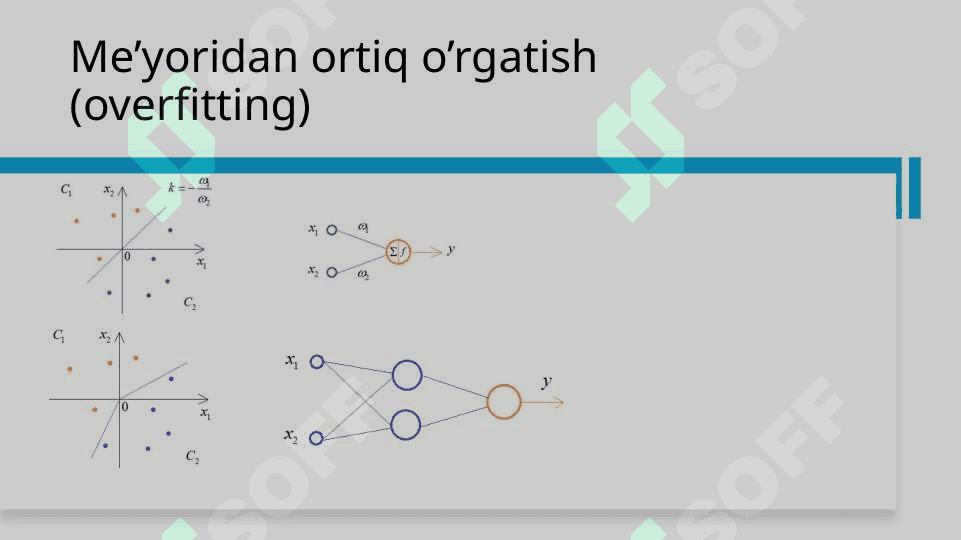 Sun’iy neyron to‘rlarini o‘qitish 7
