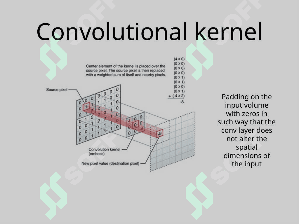 Convolutional neural network for Image recognition 5