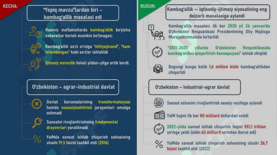 BIR BO‘LSAK – YAGONA XALQMIZ, BIRLASHSAK – VATANMIZ ! 6