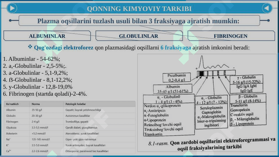 Qon biokimyosi. Qonning tarkibi va ularning vazifalari. Qon plazmasi oqsillari 7