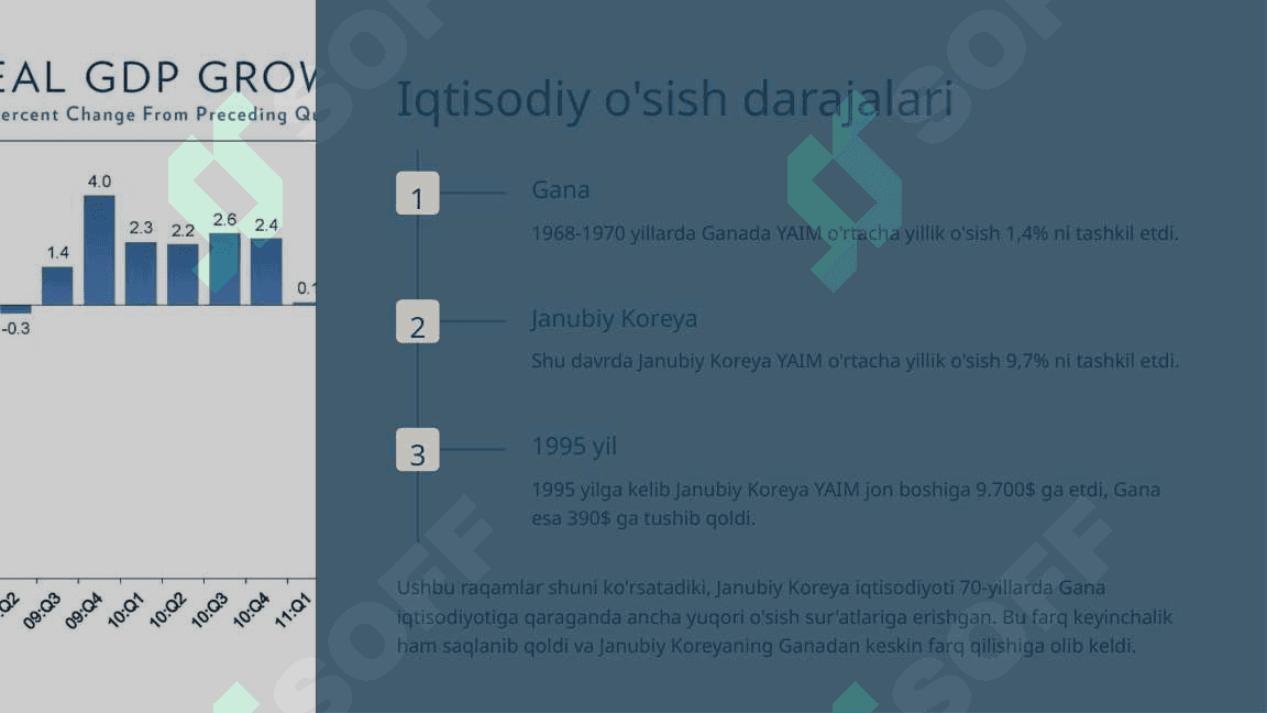 Gana va Janubiy Koreyaning tashqi siyosatdagi farqlar 2