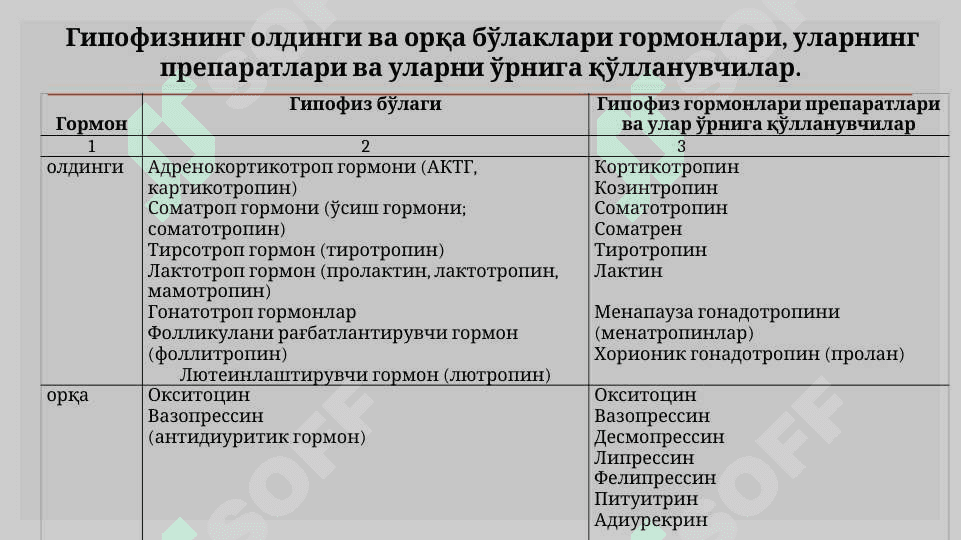 Моддалар алмашинувига таъсир этувчи моддалар 8