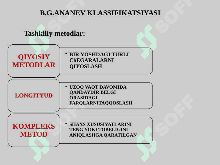 Psixodiagnostik tekshiruvda qo‘llanadigan asosiy metodlar  va ularning psixometrik asoslari 6