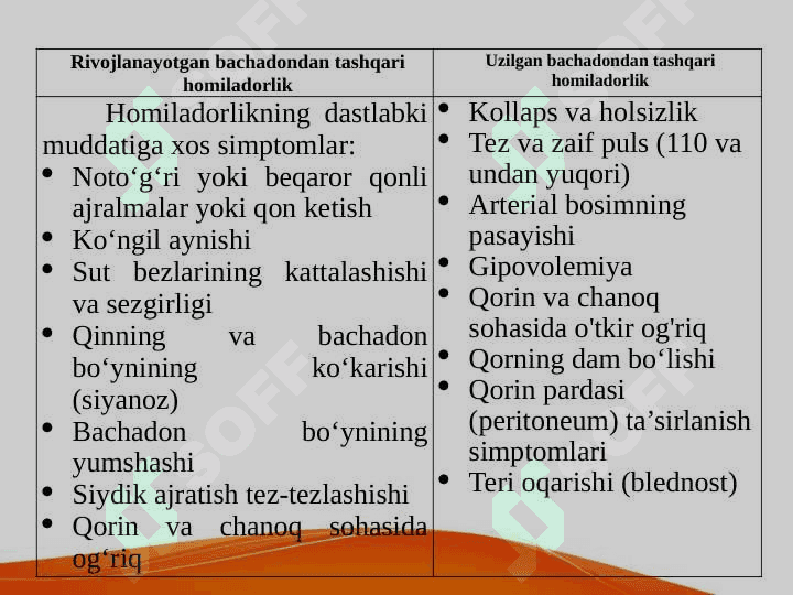 Bachadondan tashqari homiladorlik. Taqdimot 6