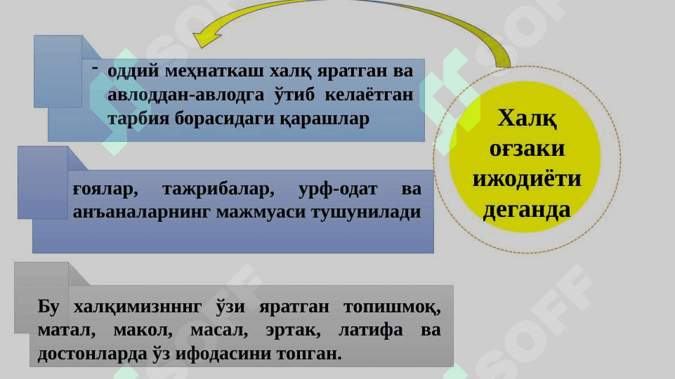 ХАЛҚ ОҒЗАКИ ИЖОДИ ХАЛҚ ПЕДАГОГИКАСИНИНГ МУҲИМ МАНБАИ СИФАТИДА 5