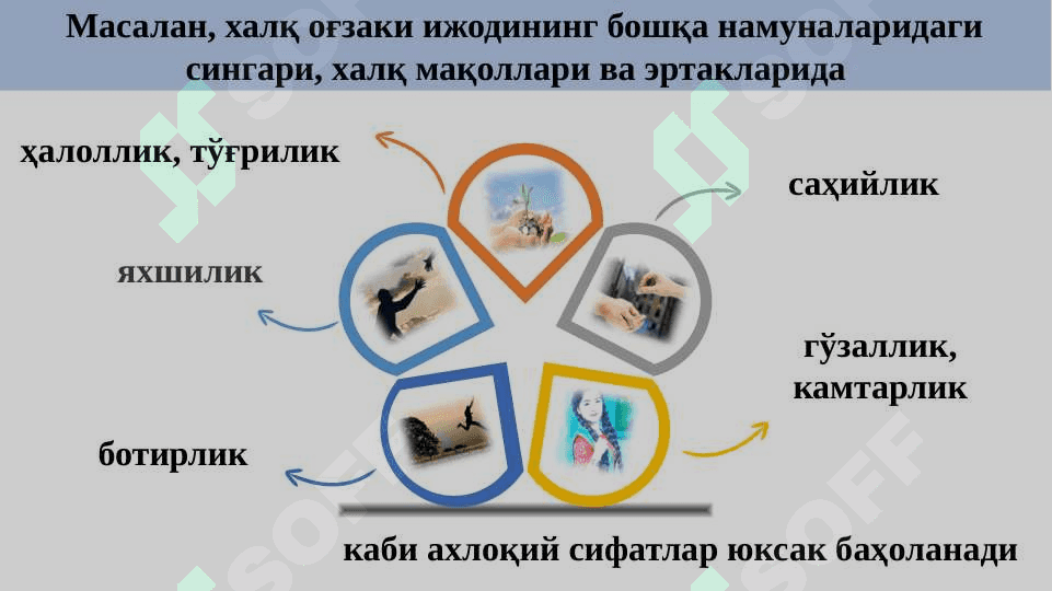 ХАЛҚ ОҒЗАКИ ИЖОДИ ХАЛҚ ПЕДАГОГИКАСИНИНГ МУҲИМ МАНБАИ СИФАТИДА 7