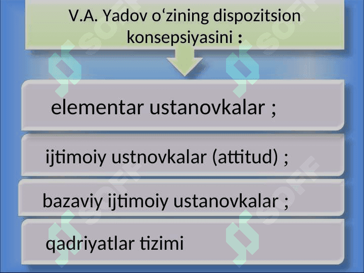 SHAXS   IJTIMOIYLASHUVI 6