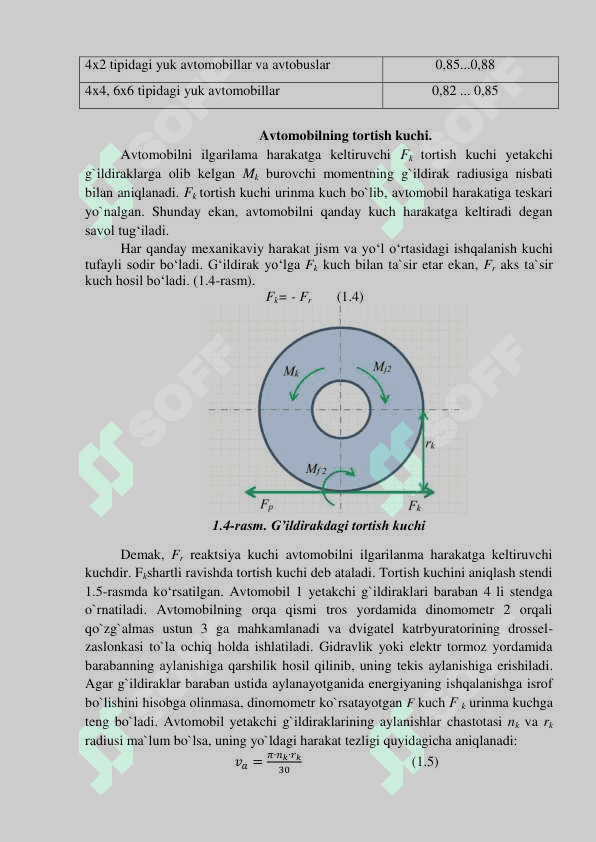 Avtomobilga ta’sir etuvchi kuchlar. 4