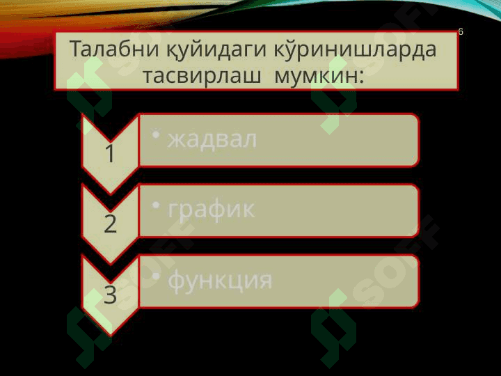ТАЛАБ ВА ТАКЛИФ ТАҲЛИЛИ АСОСЛАРИ 6