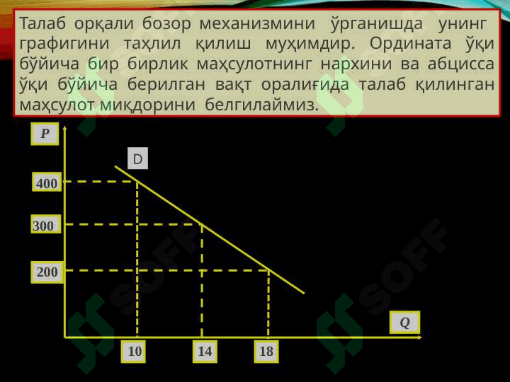 ТАЛАБ ВА ТАКЛИФ ТАҲЛИЛИ АСОСЛАРИ 8