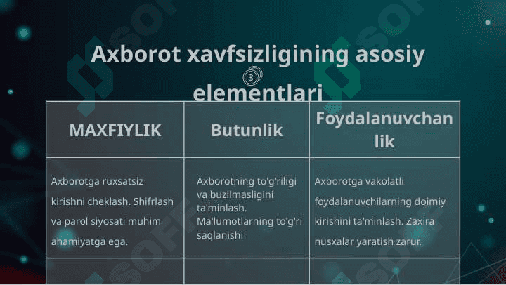 Axborot xavfsizligi konsepsiyasini taminlash majmuasi 5