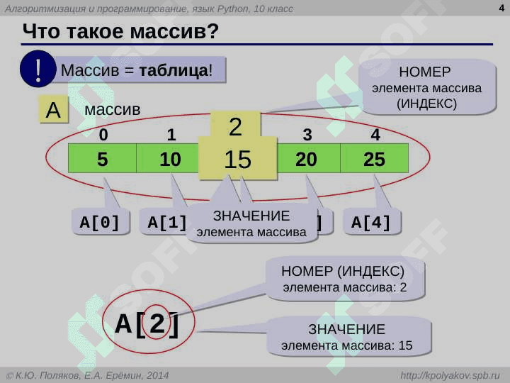 Программирование на языке Python 4