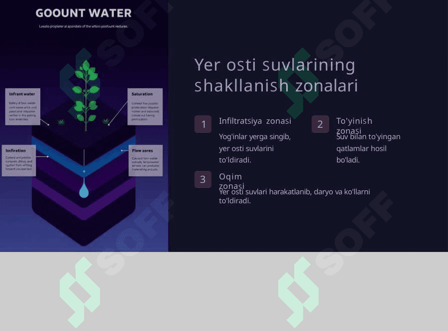 Yer osti suvlarining rejimi va unga ta'sir etuvchi omillar 3