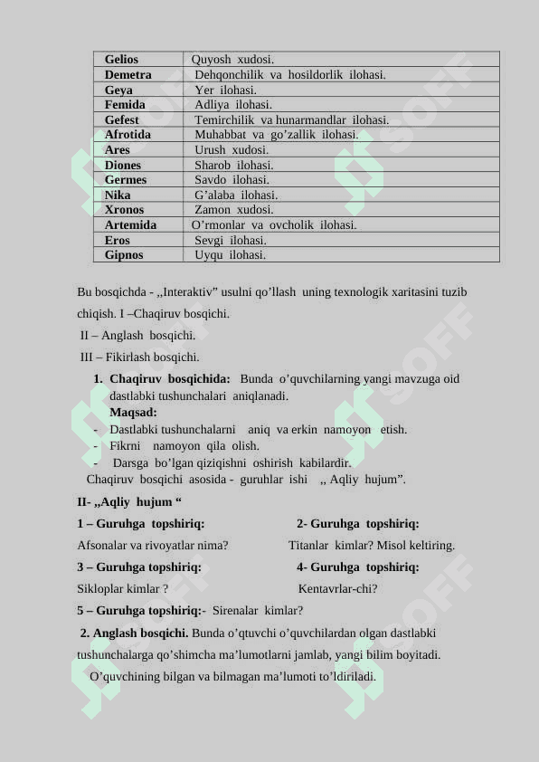 6-sinf tarix ochiq dars Mavzu Qadimgi  Yunoniston  afsonalari 3