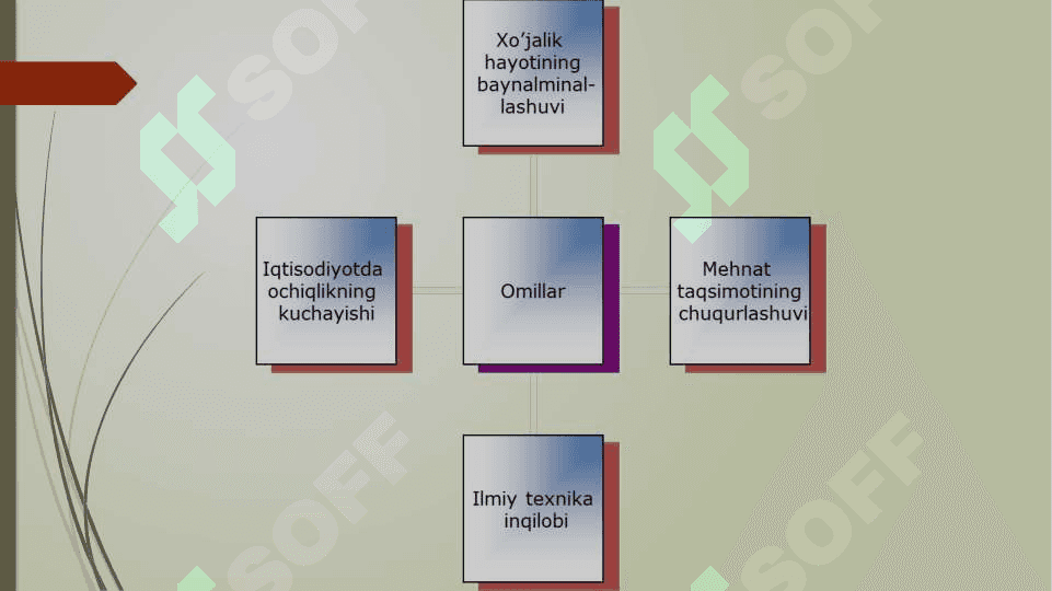 Investitsiya turlari va uning mohiyati 6