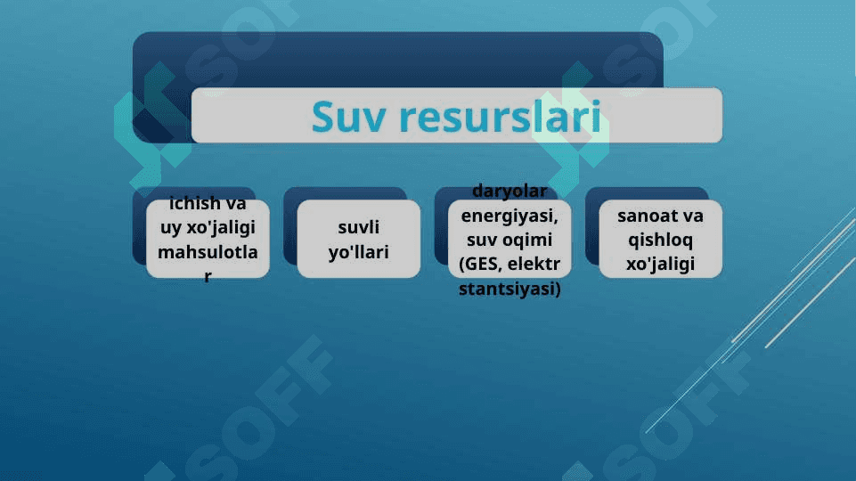 Quruqlik suvlarini muhofaza qilish slayd 4