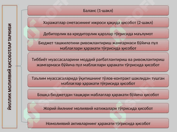 Бюджет ташкилотларида молиявий ҳисоботлар 4