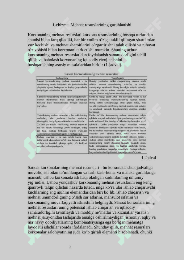 Mehnat resurslarining korxonada salohiyatitutgan o’rni 3